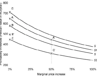 Figure 8 : Estimation du % de ménages  équipés d’un forage individuel réalisé. 