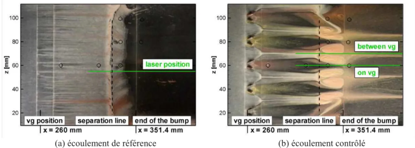 Figure 18 - Visualisations par enduit visqueux de l’interaction onde de choc / couche limite  sans contrôle (a) et avec contrôle par les VGs « contra-rotatifs » C2 (b) 