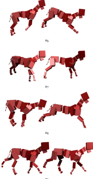 Figure 1 depicts the first four modes for a dog model. All but one of the first four modes are parallel to the sagittal plane of the dog and are relevant for locomotion