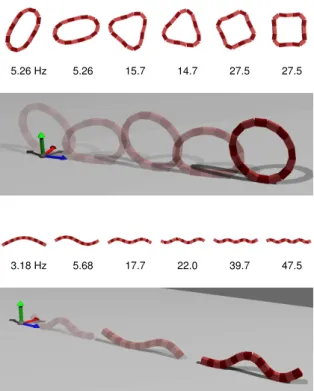 Figure 2: A simple loop shaped creature (top) and a simple linear creature (bottom) showing each creature’s vibration modes along with examples of locomotion obtained with by mixing only the first two modes 90 degrees out of phase of each other.