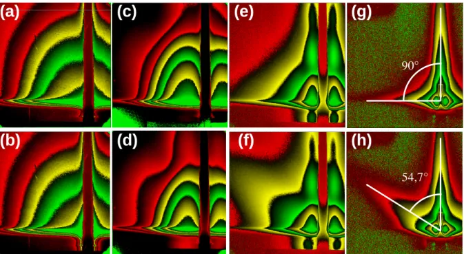 Figure  13  :  Evolution  des  clichés  GISAXS  pendant  la  croissance  in  situ  de  Ag  sur  une  surface  MgO(001)  à  540  K  avec  le  faisceau  parallèle  à  la  direction  MgO[100]  pour  (a),  (c),  (e), (g) et avec le faisceau parallèle à la dire