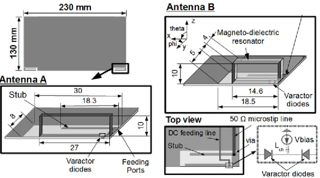 Fig. 27 Antenna A and B dimensions (all dimensions are in mm) 