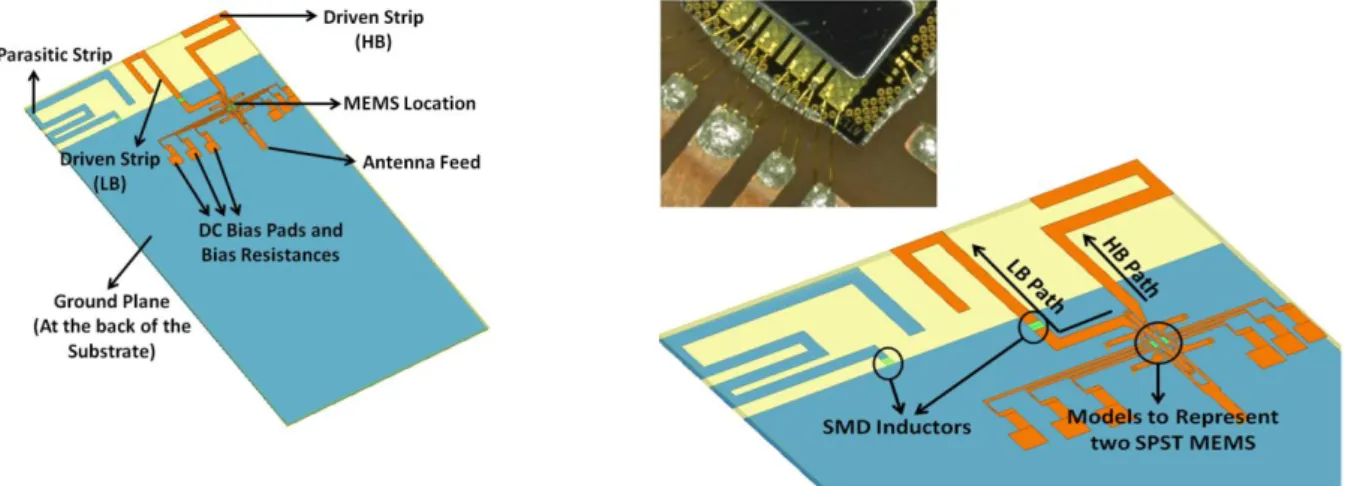 Fig. 36 Simulation Model of Tunable Antenna (General View) and soldering of the MEMS Switch using bonding wires 