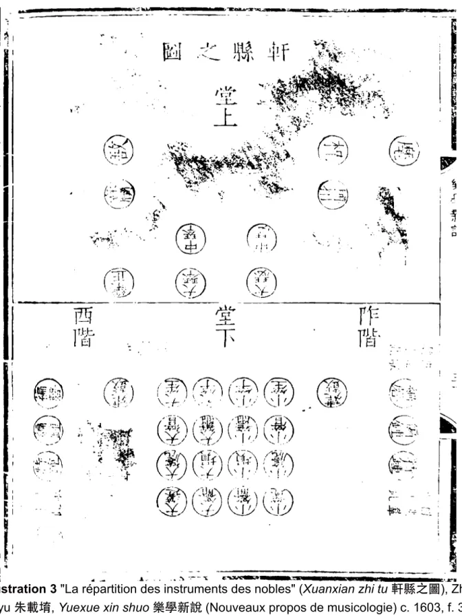 Illustration 3 &#34;La répartition des instruments des nobles&#34; (Xuanxian zhi tu 軒縣之圖), Zhu  Zaiyu 朱載堉, Yuexue xin shuo 樂學新說 (Nouveaux propos de musicologie) c