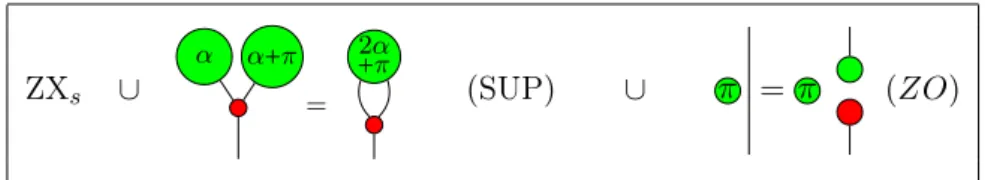 Table V.5 – ZX supp -calcul