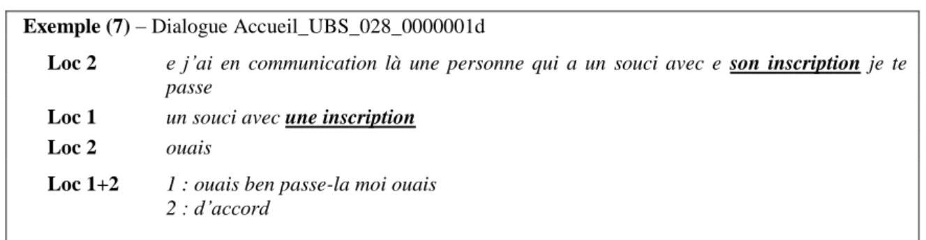 Tableau 8  – Distribution des relations de coréférence dont l’antécédent est un groupe nominal 