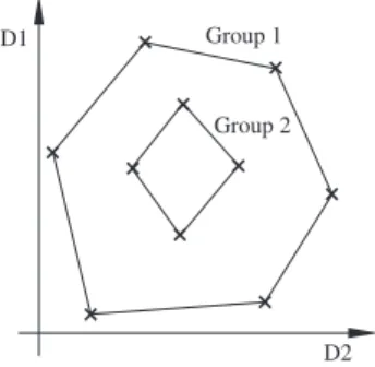 Fig. 1. A P-ordering example in a bi-dimensional space, based on the “peeling”