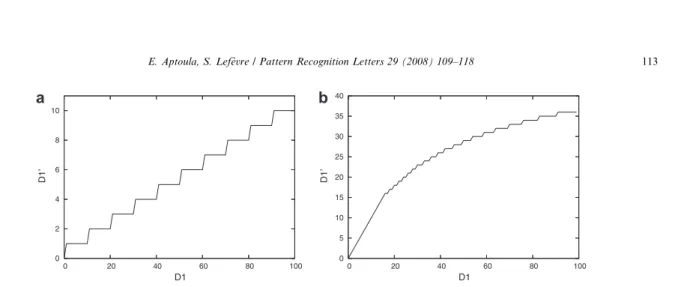 Fig. 4. Example of quantisation applied on a dimension D1 using a = 10 and expression (5) (a), and using the proposed approach with the same a and an exponential distribution (b).