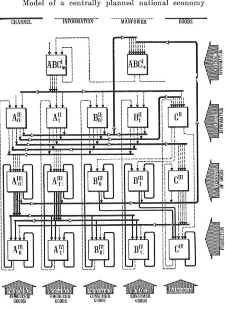 Fig. 4 : Henryk Greniewski, Cybernetics without Mathematics, Varsovie, Pergamon Press, 1960, p