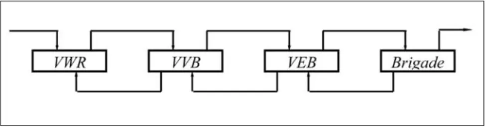 Fig. 5 : D’après K.-D. Wüstneck, « Le caractère cybernétique du nouveau système économique et la struc- struc-ture de modèle du plan perspectif en tant que processus cybernétique orienté vers un but », Deutsche  Zeitschrift für Philosophie, 13, 1965, p