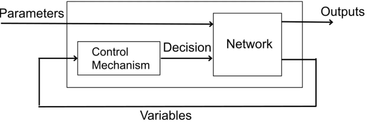 Figure 1.1: Principle of our contributions.