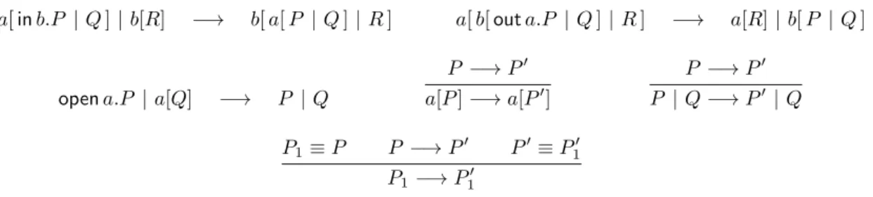 Fig. 4 – Mobile Ambients : r´eduction
