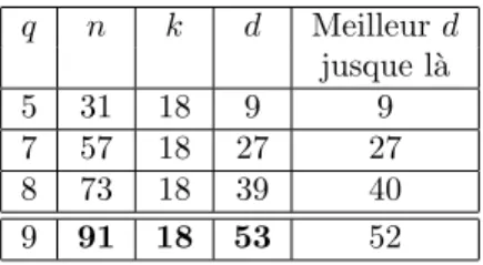 Table 1.3 – Param` etres du code C( X , P , F 5 ).