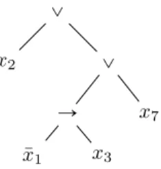 Figure 1.1 – La représentation arborescente de l’expres- l’expres-sion px 2 _ pp¯ x 1 Ñ x 3 q _ x 7 q.