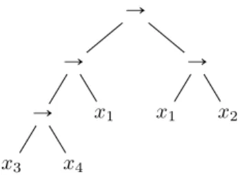 Figure 3.1 – Un arbre minimal pour la fonction f “ x ¯ 1 _ x 2 _ ¯ x 3 _ x 4 .