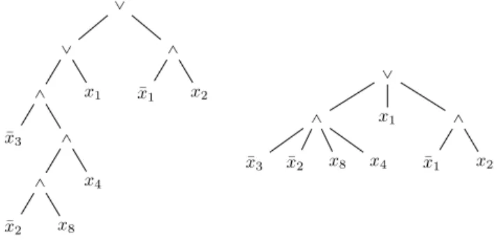 Figure 3.4 – (à gauche) Arbre et/ou classique ; (à droite) L’arbre ci-contre avec la règle d’associativité