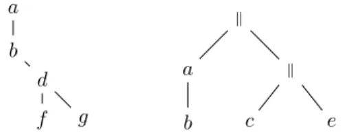 Figure 7.6 – Une coupe admissible de chacun des processus des Figures 7.1 et 7.2.