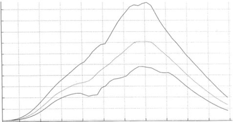 Figure 4.9 – Evolution typique du coefficient A 6