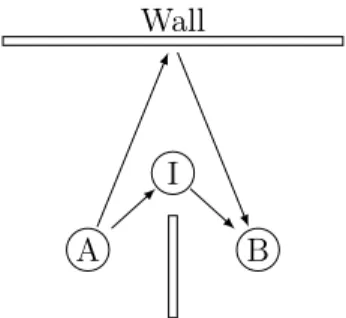 Figure 8 – Triangle inequality counter-example.