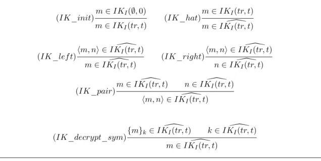 Figure 10 – Network where the same message hits the same node twice.