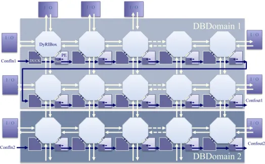 Figure 2-9 – Paramètres nécessaires à la description d’une architecture en xMAML.