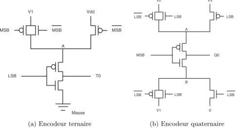 Figure 3-1 – Schéma des encodeurs. L’encodeur ternaire nécessite 5 transistors et 8 transis- transis-tors sont requis en quaternaire