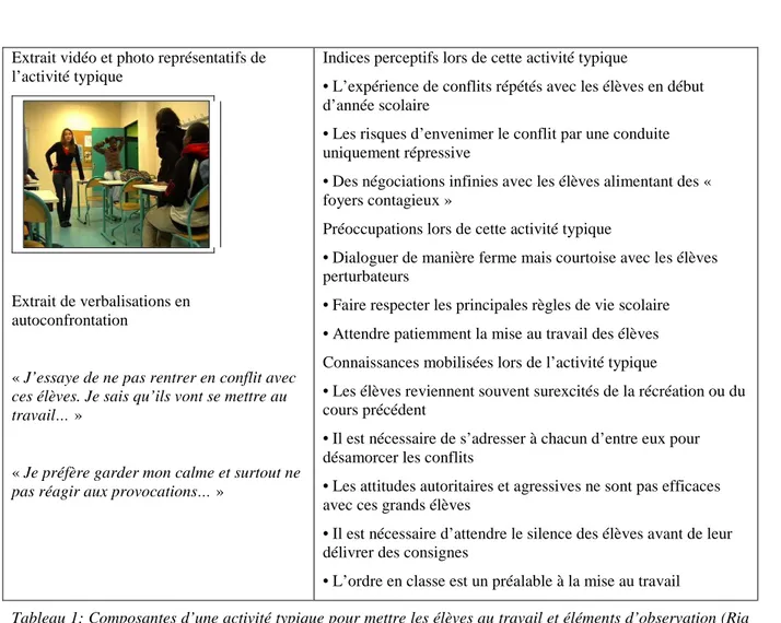 Tableau 1: Composantes d’une activité typique pour mettre les élèves au travail et éléments d’observation (Ria  et coll., 2010)