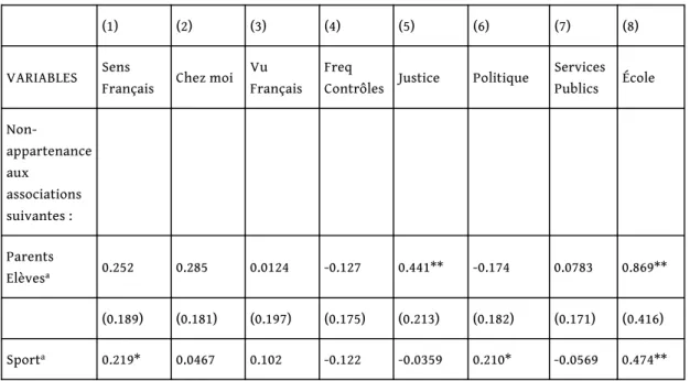 Tableau 1 : adhésion à des valeurs oppositionnelles : l’individu répond « non » aux questions (1) à (8)