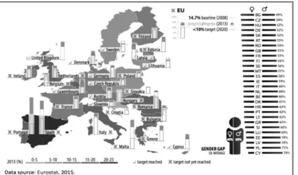 Fig.  Early  schools  leavers :  EU  and  national  targets,  situation  in  2013,  evolution since 2008 and gender variable