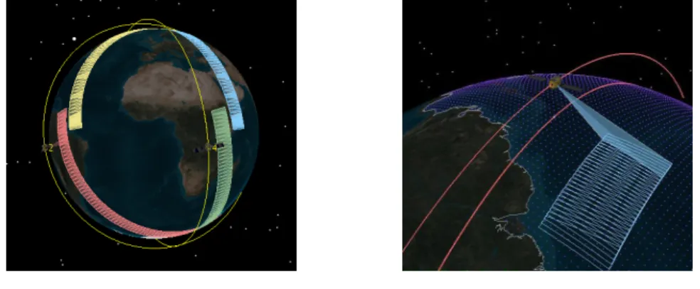Figure 2.3 : Balayage r´ ealis´ e par les instruments radar d’une constellation de 4 satellites sur un horizon de 45 minutes (partie gauche), et maillage et balayage des oc´ eans r´ ealis´e par l’instrument radar d’un satellite sur une courte p´ eriode (pa