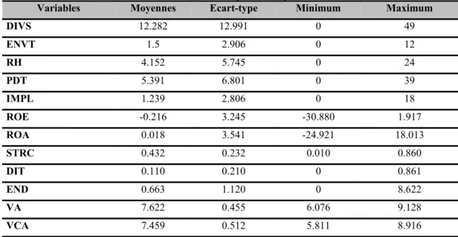 Tableau 5: Statistiques descriptives