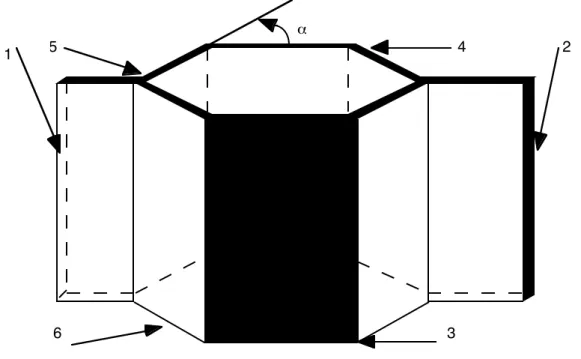 Figure 2. Cellule paramétrable de nids d’abeilles (forme hexagonale) II.6.2 Calcul de la rigidité et de la souplesse