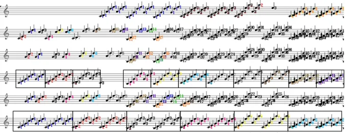 Fig. 14. Most pertinent patterns of the beginning of Prelude in C Major, BWV 846.
