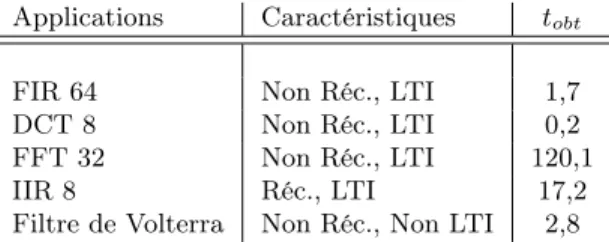 Table 3.3 – Temps d’obtention de l’expression analytique t obt (s) obtenus pour différentes applications.