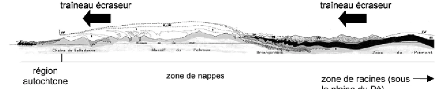 Figure 8. La structure en nappes des Alpes occidentales selon Pierre Termier (modifié d’après Termier, 1907, pl.