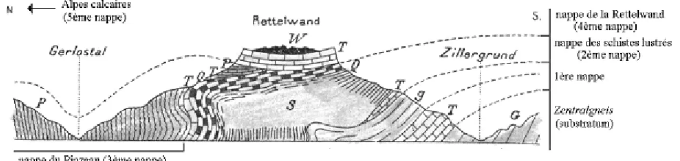 Figure 10. Structure du Zillertal selon Pierre Termier (modifié d’après Termier, 1903, p