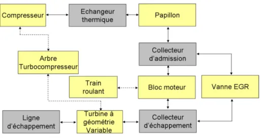 Fig. 17 : Synoptique du modèle proposé 