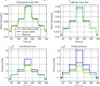 Fig. 8.  Direct Hii and indirect Hji transfers in the AMS MIMO model 