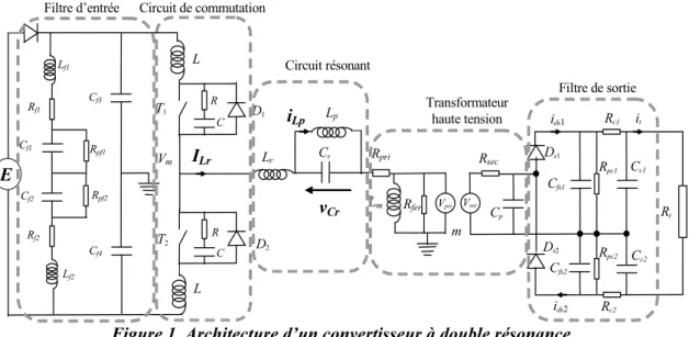 Figure 1. Architecture d’un convertisseur à double résonance 