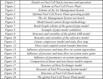 Table 1 Bond-Graph variables in fluidic domain Table 2 Fluidic sources, passive elements and junctions Table 3 Simulation constants and parameters