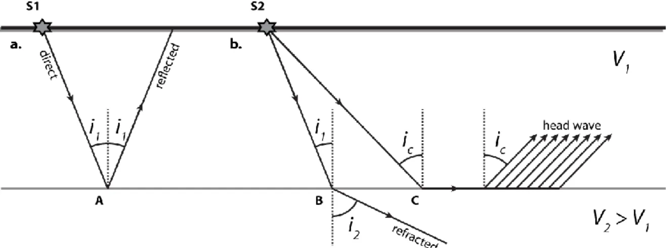Figure 6 : (a) Réflexion en A avec un angle de réflexion égal à l’angle d’incidence i 1 