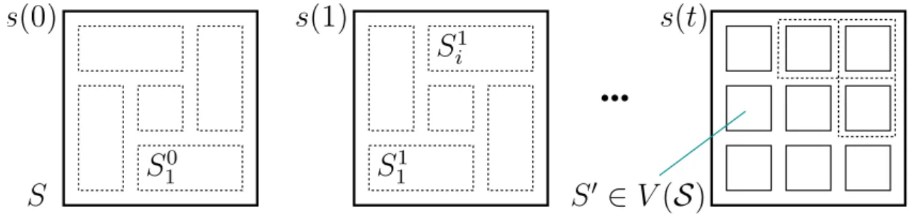 Figure IV.1: The interaction structure of a system S resulting from the subsystems of elements in interaction at a given time step.