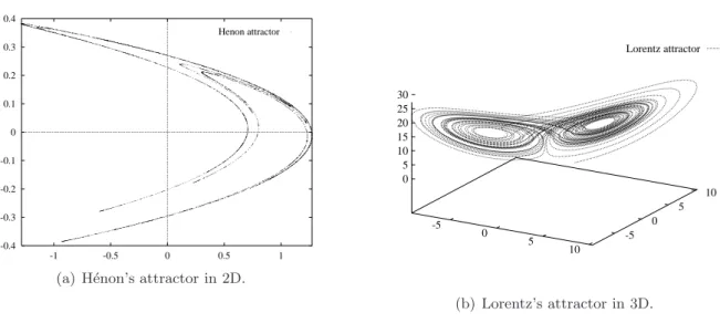 Figure A.6: Plots of Henon and Lorentz attractors [PJS92]. A 8 1/2 stream is used to represent the dynamical system trajectory.