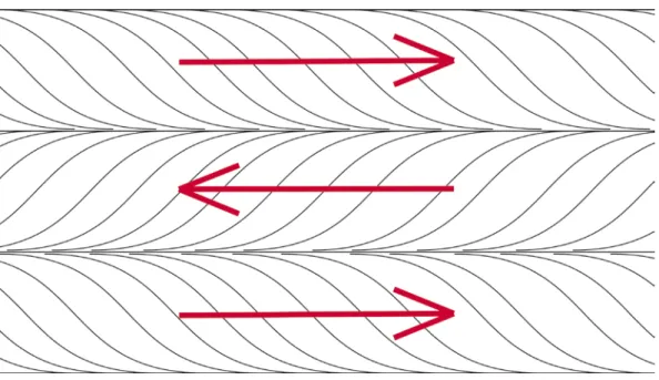 Figure 9 : Couches sédimentaires présentant une lamination croisée bi-directionnelle; les flèches indiquent le  sens de l'écoulement associé à ces dépôts (‘run-up’ et ‘run-down’).