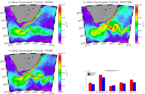 Figure 2.4: Mean sea surface geostrophic currents from (a) AVISO, (b) AGH_NOCRT (NOCURR), and (c) AGH_CRT (CURR) for the period 2000-2004