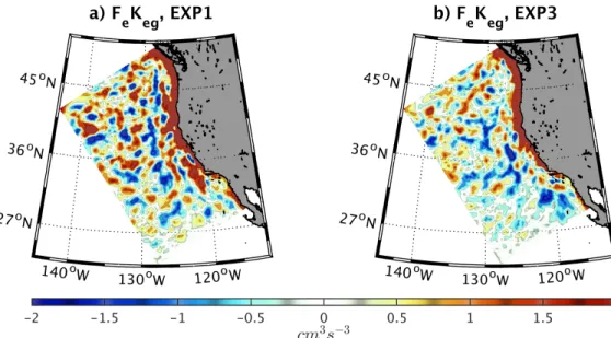 Figure 2.8: Geostrophic eddy wind work (F e K eg ) from (a) US N OCRT (EXP1) and (b) US C RT (EXP3)