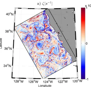 Figure 2.13: Ocean (OCE) and Atmosphere (ATM) models configuration illustrated by snapshots of surface vorticity from the CTRL500 simulation.