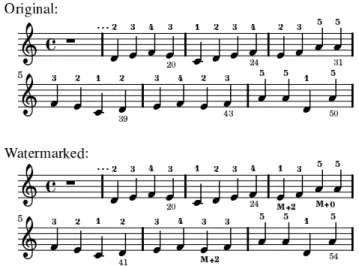 Figure 2.6 – Une partition originale avec une annotation de doigt´e de grande qualit´e, et sa version tatou´ee.