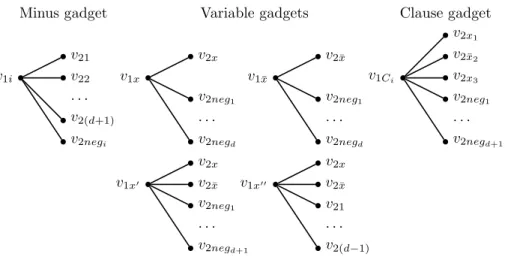 Figure 3.1: Gadgets for 3Sat reduction