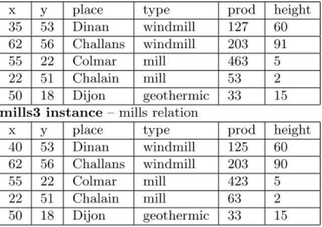 Figure 4.2: Two fingerprinted instances